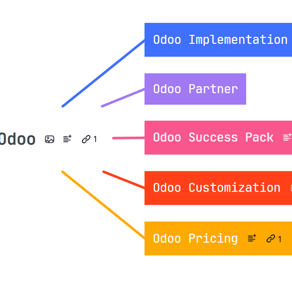Odoo Companies